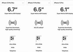 Image result for iPhone 5 vs 12 Pro Max
