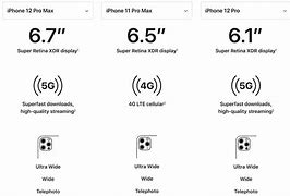 Image result for iPhone 11 Pro Max vs Tecno Phantom X