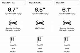 Image result for iPhone Memory Size Comparison