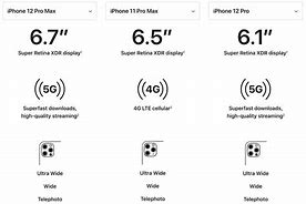 Image result for iPhone 5S vs iPhone 11 in Hand