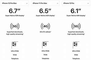 Image result for iPhone 15 vs 14 Pro Max