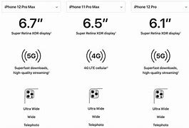Image result for iphone 11 vs iphone 12