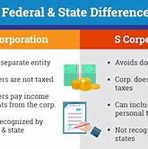 Image result for Difference Between S Corp C Corp Chart