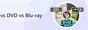 Image result for CD/DVD Blu-ray