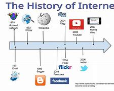 Image result for Internet Evolution Timeline