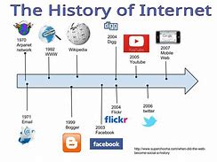 Image result for Outline the Origins and History of the Internet