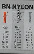 Image result for Three-Quarter Inch Masonry Drill Bit