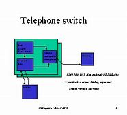Image result for Essential Phone Switches LTE Signal