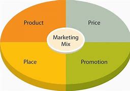 Image result for Marketing Mix Organization