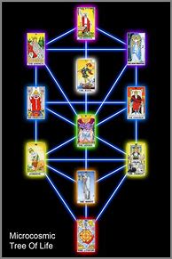 Image result for Tree of Life Kabbalah Tarot