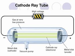 Image result for 36 Type Tube Cathode