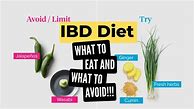 Image result for IBD Diet