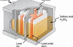 Image result for Lead Acid Battery Cell