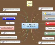 Image result for Mind Map for Historical Influences Psychology