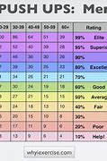 Image result for Physical Fitness Test Chart