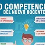 Image result for competencial