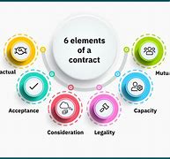 Image result for Contract Law Graphic
