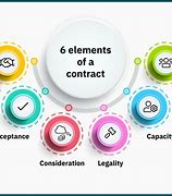 Image result for Define Contract Law