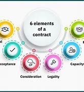 Image result for David Straight 8 Elements of a Contract