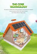 Image result for Philips Solar Power Generator Set