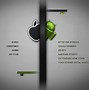 Image result for 3D Android and Apple