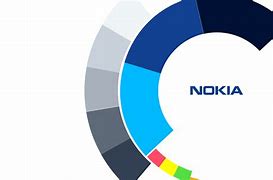 Image result for Nokia Gradient Color