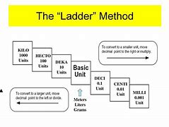 Image result for Cubic Meter Symbol