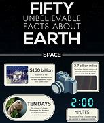 Image result for Amazing Facts About Earth