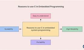 Image result for C and Embedded C Difference
