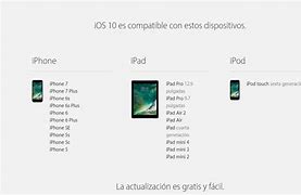 Image result for Where Is the Software On a iPhone