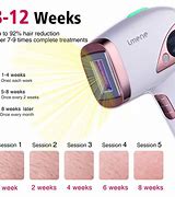 Image result for At-Home Laser Hair Removal