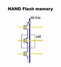 Image result for How Does Flash Memory Work
