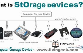 Image result for Different Storage Types