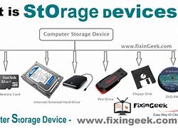 Image result for External Data Storage Devices Holders