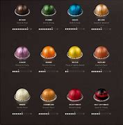 Image result for Nespresso Color Chart