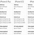 Image result for iPhone 6s Battery Performance