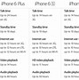 Image result for iPhone Battery Size Chart