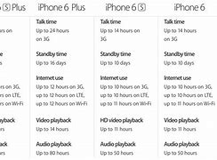 Image result for iPhone 6s Battery Spec