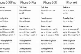 Image result for Apple iPhone 6 vs 6s Batteries