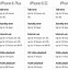 Image result for iPhone Battery Capacity Comparison Chart