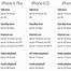 Image result for iPhone 6 6s Battery