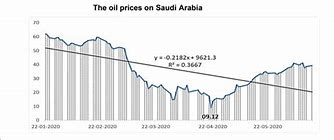 Image result for iPhone 6s Price Saudi Arabia