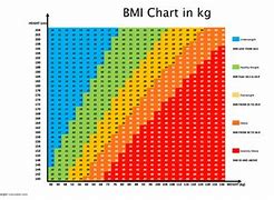 Image result for Height and Weight Chart by Age