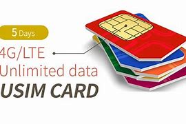 Image result for USIM Card Slot