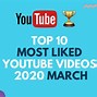 Image result for Videos 2020 On YouTube