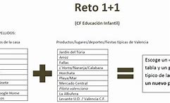 Image result for Que ES Reto