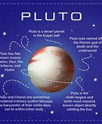 Image result for Is Pluto Considered a Planet
