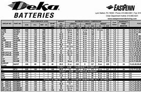 Image result for Deka Battery Replacement Chart