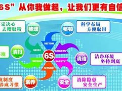 Image result for 6S管理