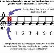 Image result for Musical Meter